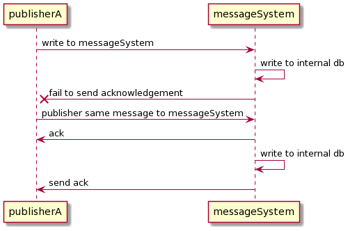 Multiple Publisher Publish Duplicate Message